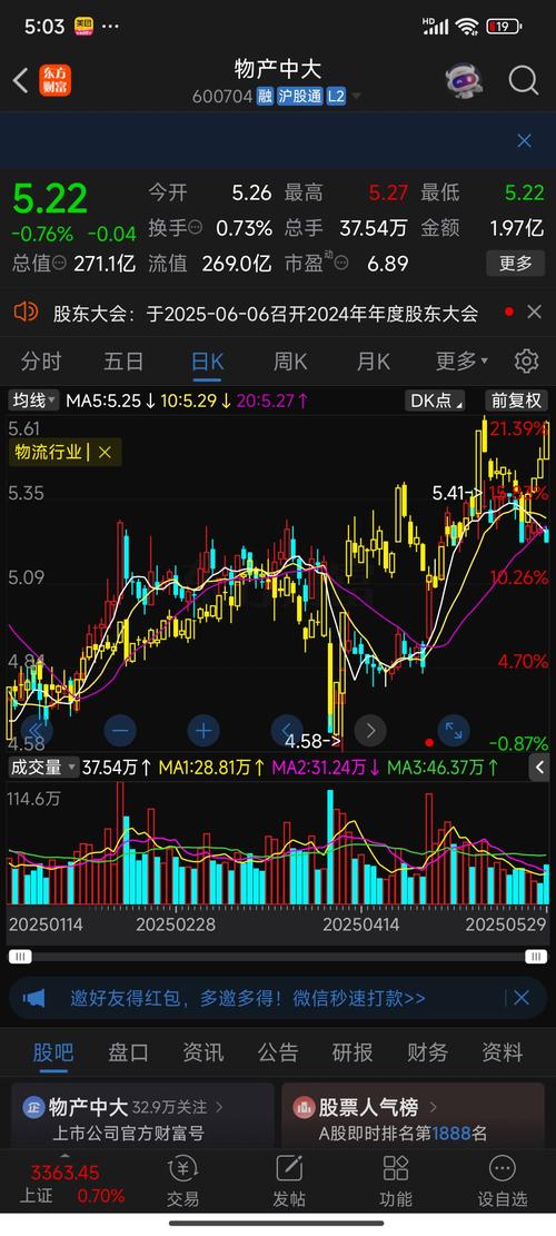 10月15日伊利股份盘中下跌2.01%，股价走势如何？(图1)