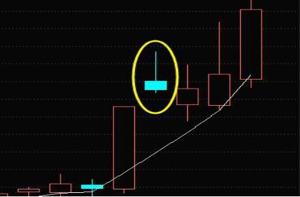 止损乃投资基石，关乎成败！耐心等待时机，远离浮躁炒作(图2)