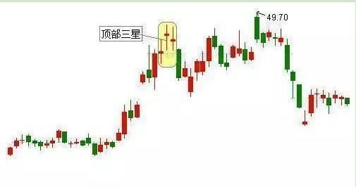 止损乃投资基石，关乎成败！耐心等待时机，远离浮躁炒作(图7)