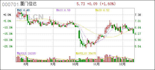 厦门信达：2018年控股子公司股权转让纠纷和解公告(图1)