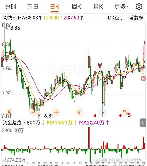 股市守株待兔：耐心等待高胜率、低赔率开仓机会？(图3)