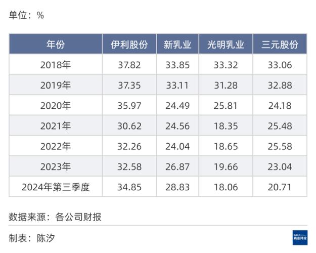10月18日伊利股份盘中上涨2.04%，股价走势及公司详情如