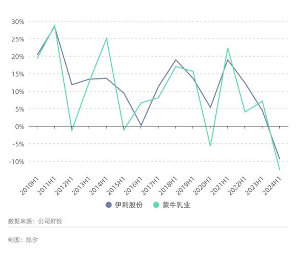10月18日伊利股份盘中上涨2.04%，股价走势及公司详情如何？(图2)