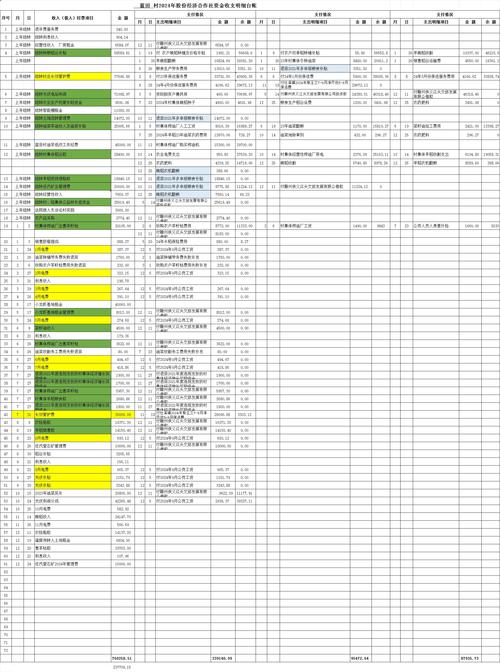 从投资者投资Funds.doc收到的会计条目(图2)
