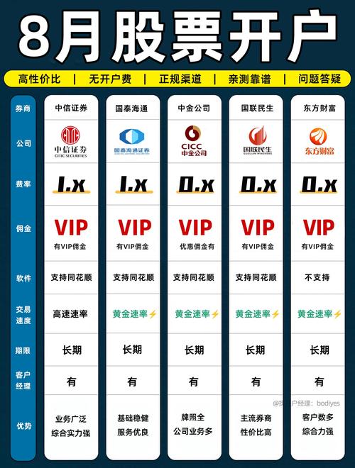 2025年最新股票软件工具精选排行榜，点此开户享超低佣金(图6)