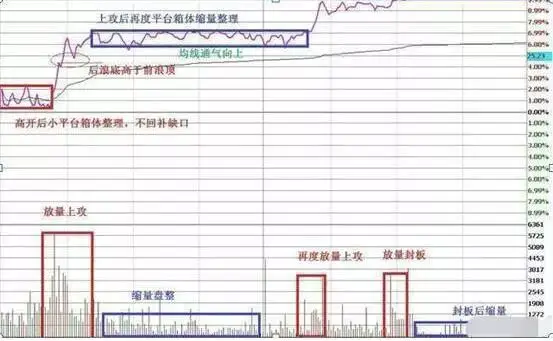 股市向好投资者莫盲目，控制风险需遵循一停二看三通过原则(图11)
