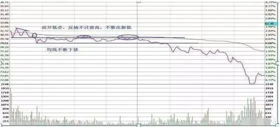 股市向好投资者莫盲目，控制风险需遵循一停二看三通过原则(图15)
