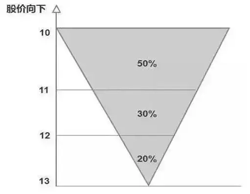 股市向好投资者莫盲目，控制风险需遵循一停二看三通过原则(图19)