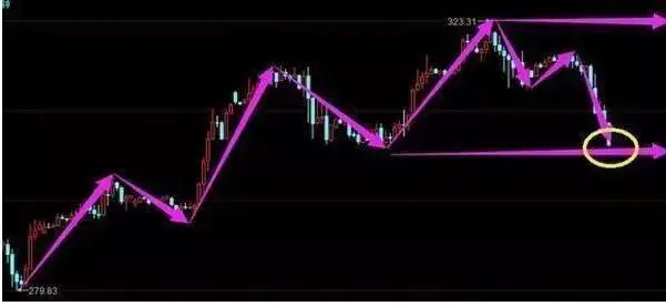 股市向好投资者莫盲目，控制风险需遵循一停二看三通过原则(图3)