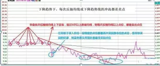 股市向好投资者莫盲目，控制风险需遵循一停二看三通过原则(图7)