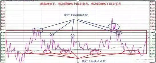 股市向好投资者莫盲目，控制风险需遵循一停二看三通过原则(图9)