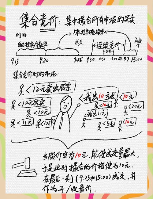 股票集合竞价如何看？数笔委托报价集中产生成交价