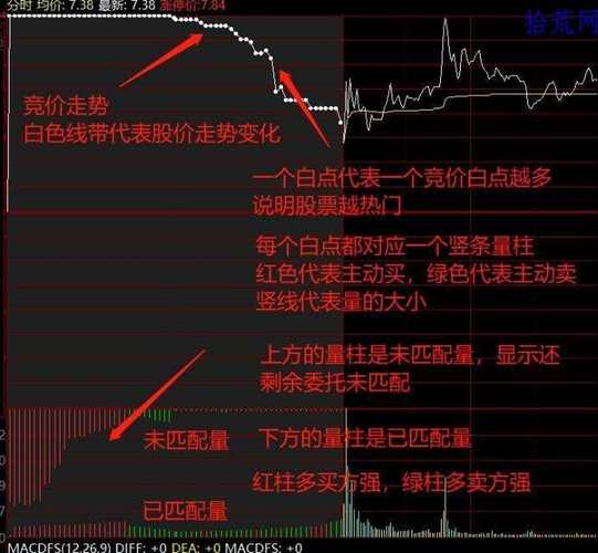 股票集合竞价如何看？数笔委托报价集中产生成交价(图2)