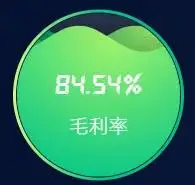 企业盈利能力数据藏于利润表，重点指标如毛利率等该咋看？(图2)