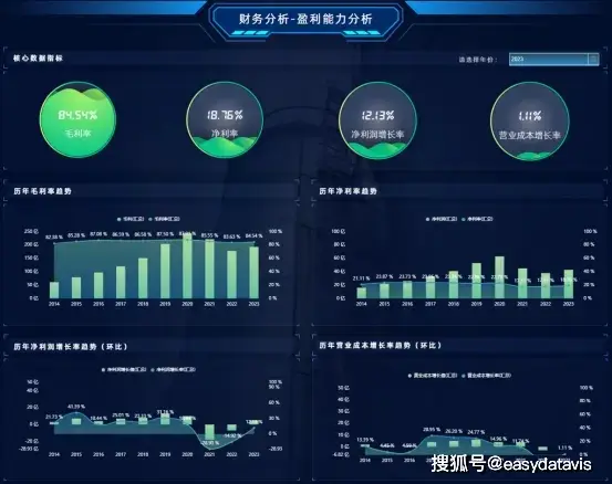 企业盈利能力数据藏于利润表，重点指标如毛利率等该咋看？(图11)