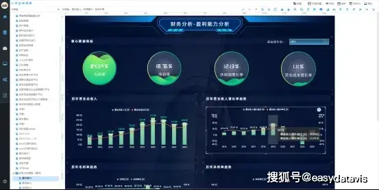 企业盈利能力数据藏于利润表，重点指标如毛利率等该咋看？(图16)