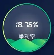企业盈利能力数据藏于利润表，重点指标如毛利率等该咋看？(图4)