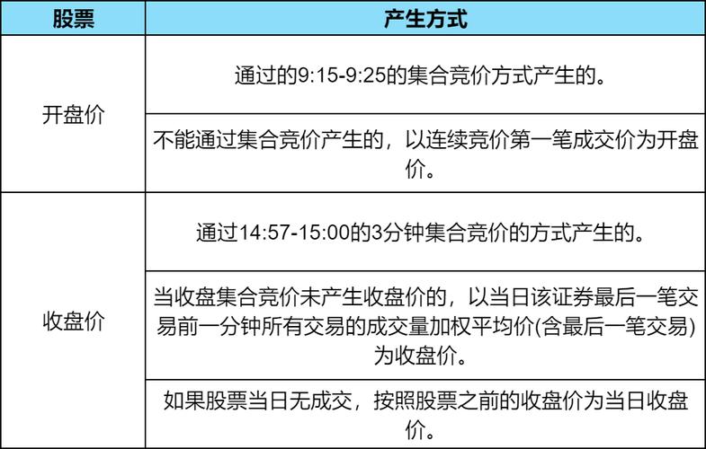 开盘价与收盘价偏差分析：价差概念、影响因素及市场反映