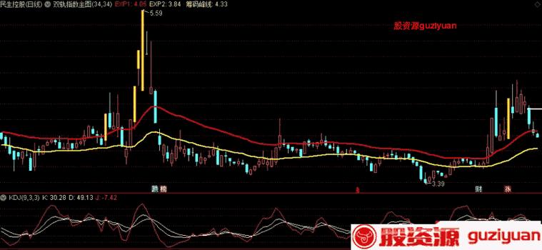通达信app：期货理财投资好帮手，指标导入及特色介绍(图6)