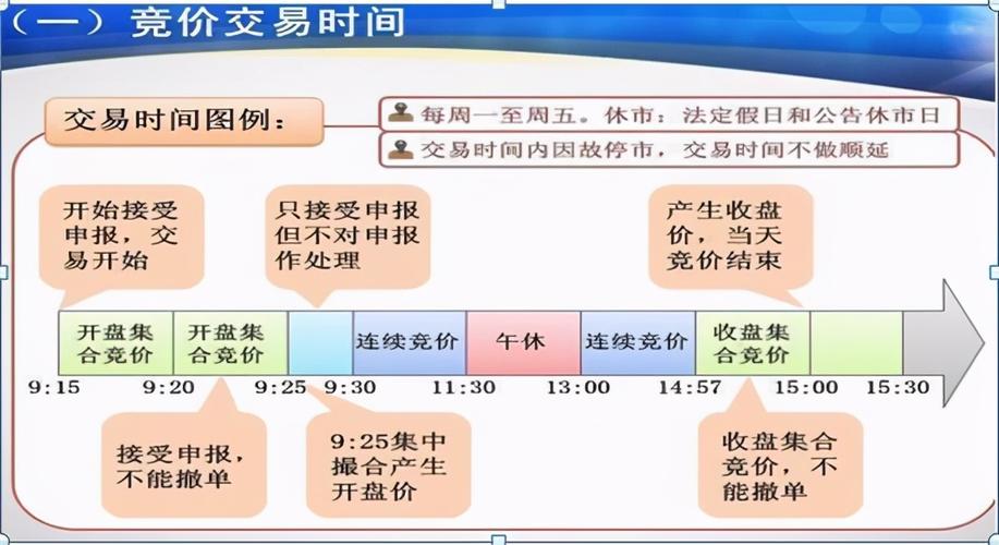2025年股票开盘收盘时间及竞价规则全解析(图2)