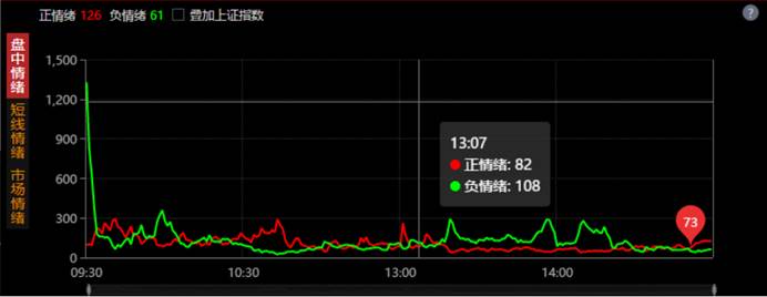 通达信软件短线情绪功能超好用，入口在哪及如何判断市场情绪？