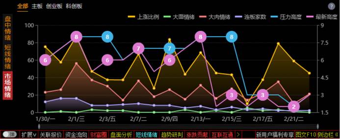通达信软件短线情绪功能超好用，入口在哪及如何判断市场情绪？(图4)