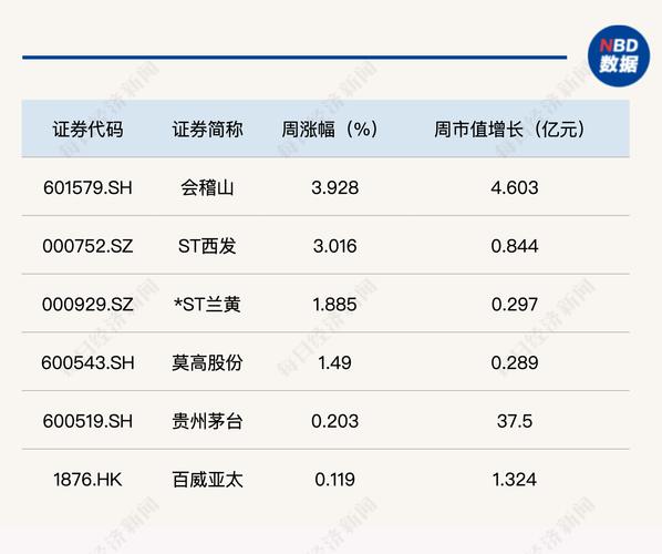 Wind白酒指数本周周跌1.4%，多家酒企表现不佳，古井贡酒痛点凸显(图4)