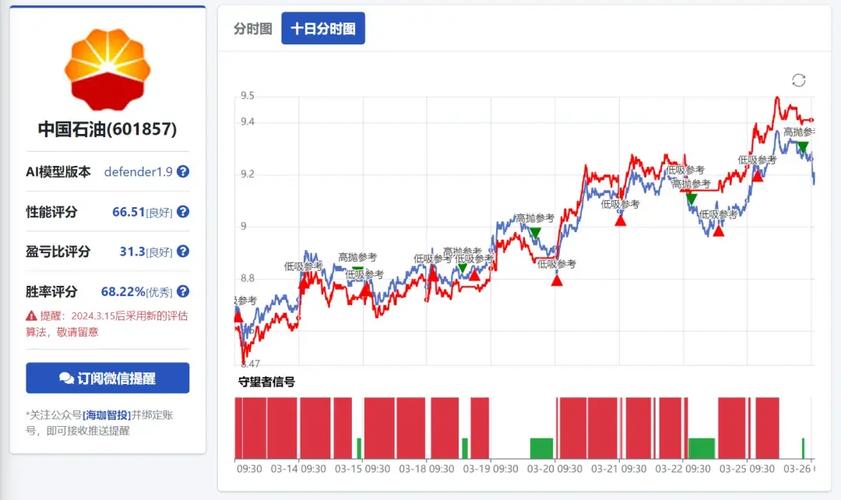 美股T+0交易制度全解析：不同账户规则与交易限制