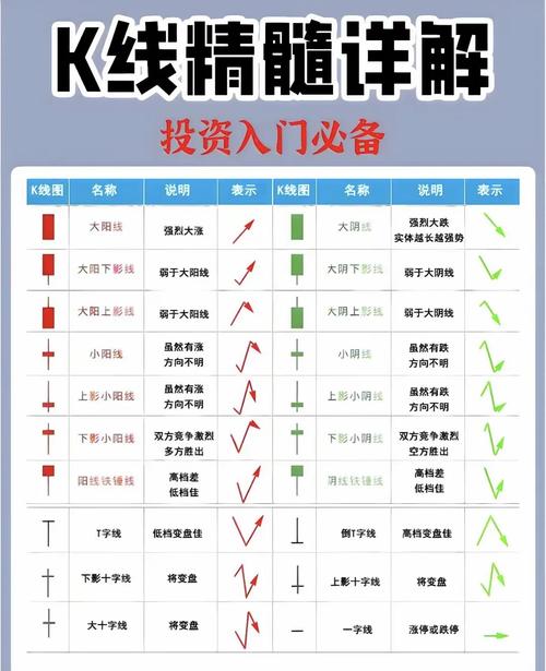 股票基础知识大全：分时走势、K线等基本常识介绍(图2)