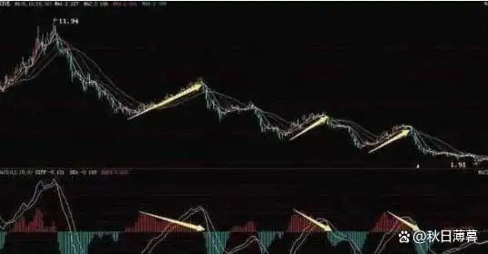 股票交易这场考试，学霸为何不一定得高分？实验结果惊人(图18)