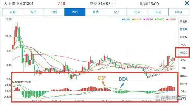 股票交易这场考试，学霸为何不一定得高分？实验结果惊人(图3)
