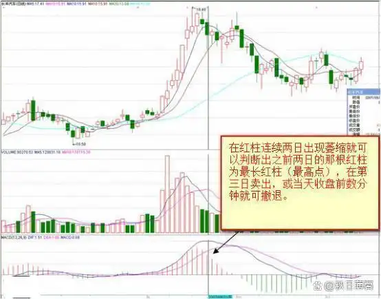 股票交易这场考试，学霸为何不一定得高分？实验结果惊人(图24)