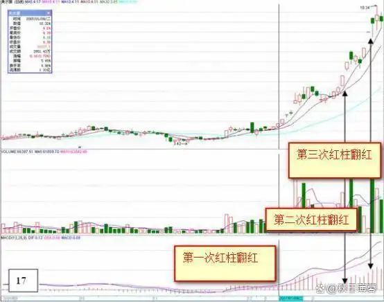 股票交易这场考试，学霸为何不一定得高分？实验结果惊人(图29)