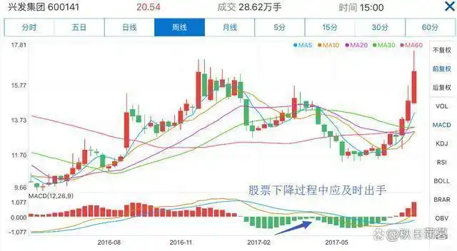股票交易这场考试，学霸为何不一定得高分？实验结果惊人(图8)