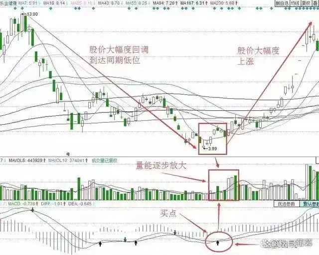 股票交易这场考试，学霸为何不一定得高分？实验结果惊人(图9)