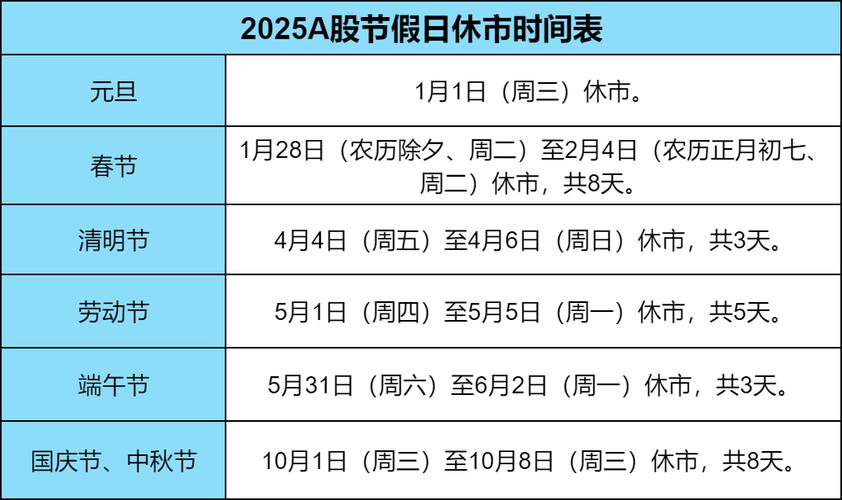2023年全年股市休市安排时间表公布，投资者必看(图2)