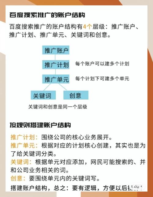 百度推广的多样玩法：广告宣传、营销推广、网赚调查及域名交易步骤(图1)