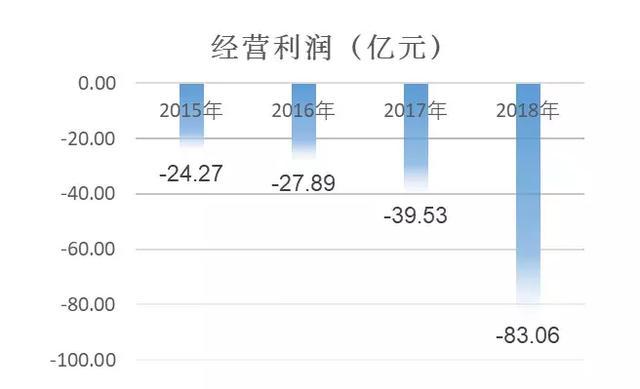 奇虎360第三季度财报亮眼：营收大增，核心业务加速增长(图2)