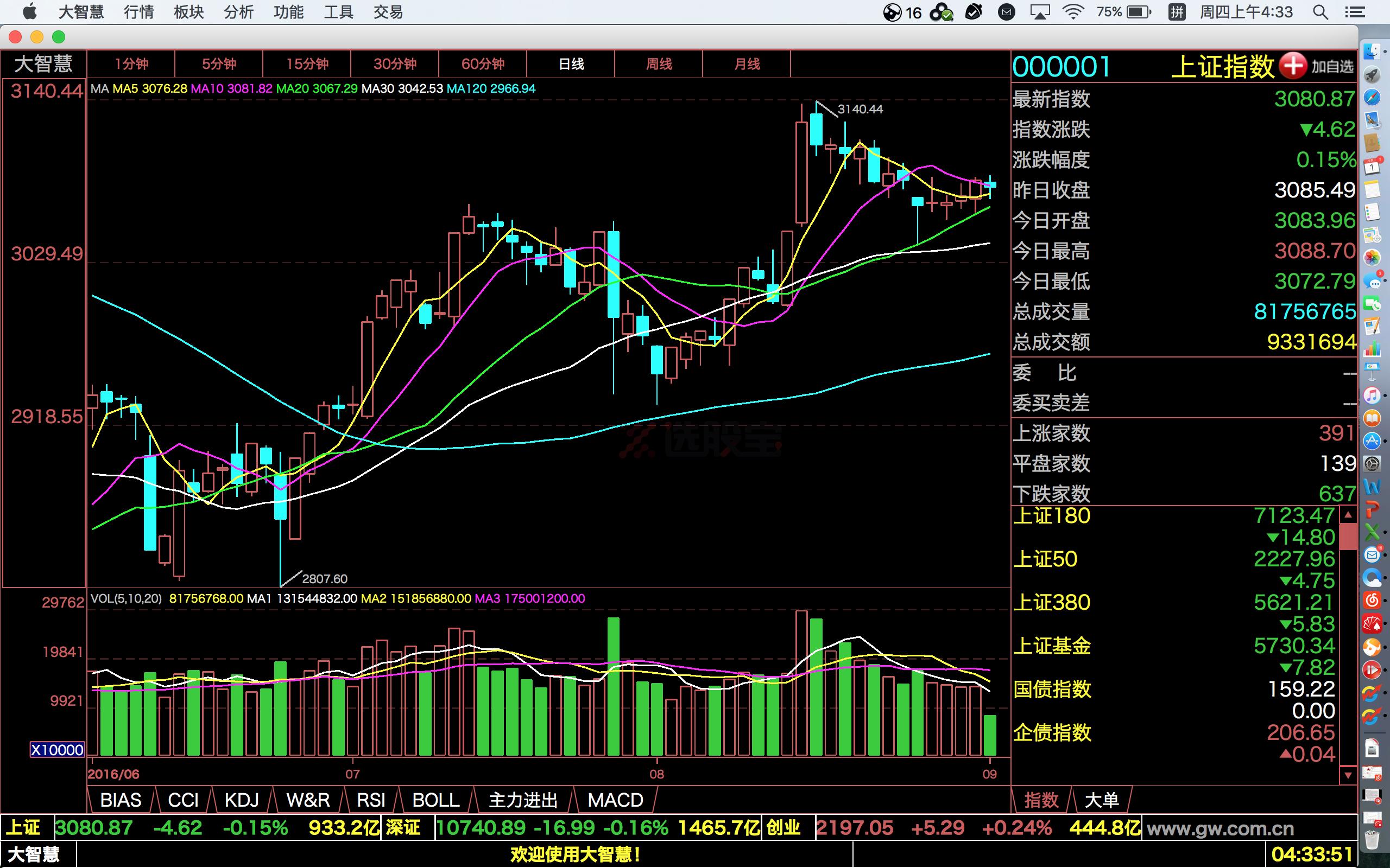 都说MAC OS适合搞艺术，炒股软件却寥寥无几，果粉的苦谁知道(图4)