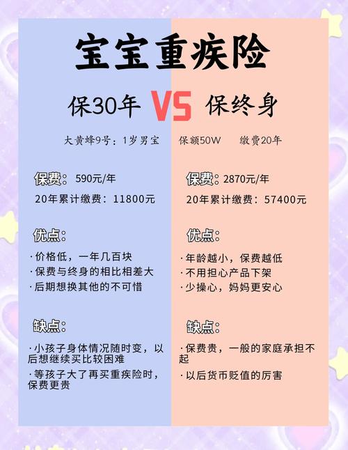 都会宝宝、关爱天使、都会挚爱等少儿重疾保险产品计划条款