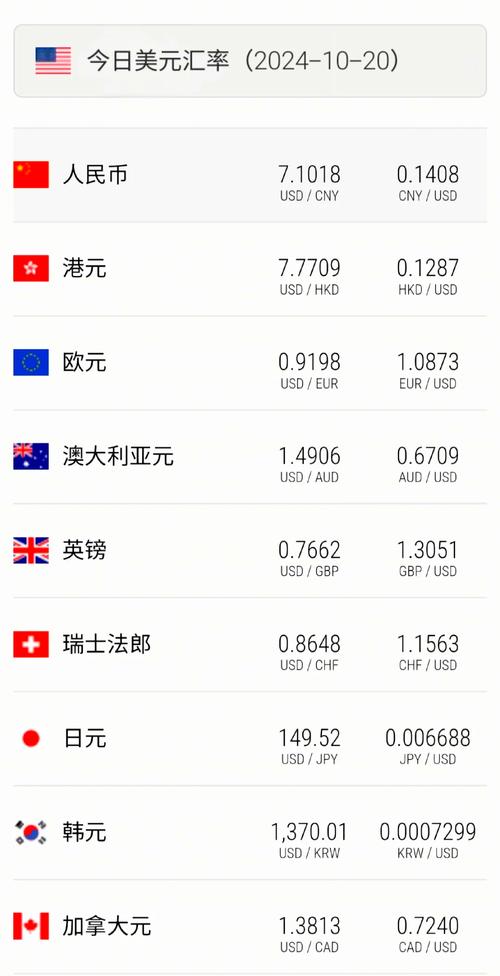 7月24日人民币兑美元汇率中间价调升，专家：或稳中趋升(图2)