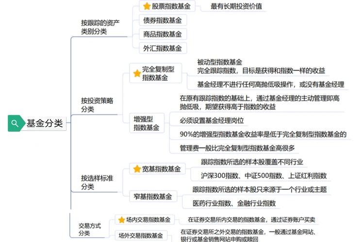 资产配置策略：本基金如何构建指数化投资组合及跟踪误差控制？(图1)