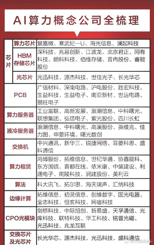 算力互联网概念股龙头股梳理！含基础设施与芯片研发等领域(图2)