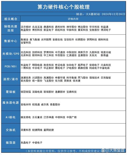算力互联网概念股龙头股梳理！含基础设施与芯片研发等领域(图5)