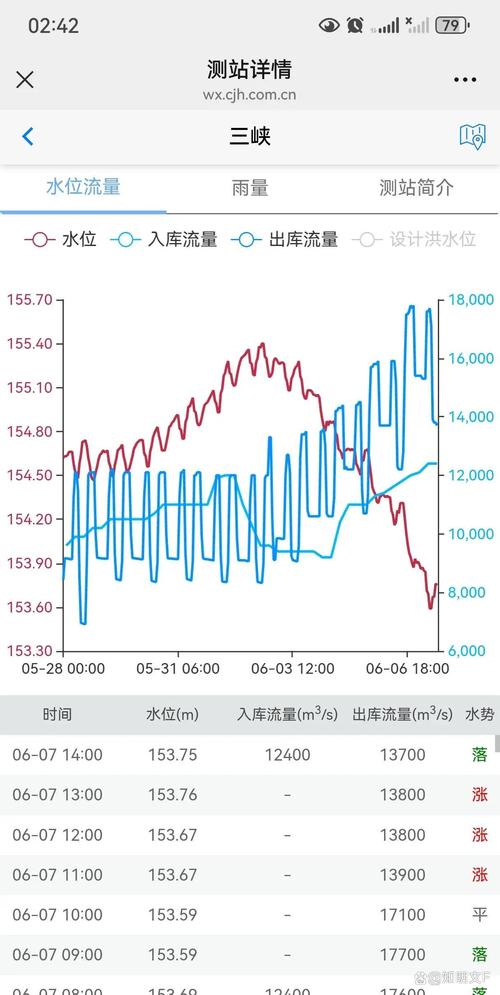 2023年11月8日三峡水利收盘数据及资金流向详情(图2)