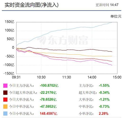 三峡水利2024年7月4日收盘数据及资金流向情况分析(图2)