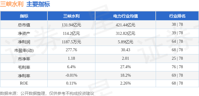 三峡水利2024年7月4日收盘数据及资金流向情况分析(图3)