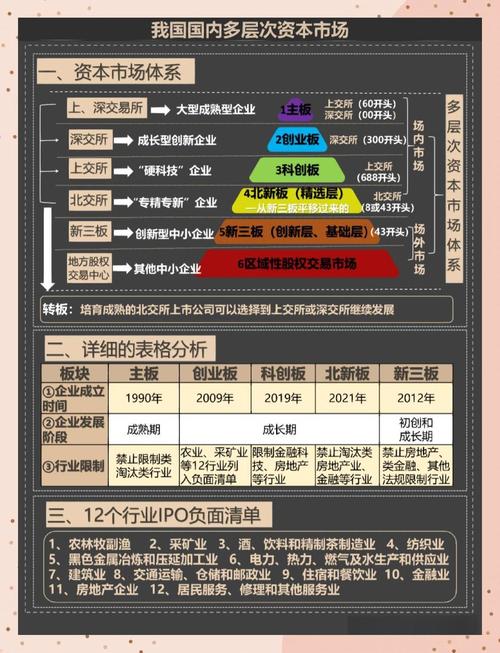 多家商业银行补充外源性资本，获批发行多种证券，优化资本结构？(图2)