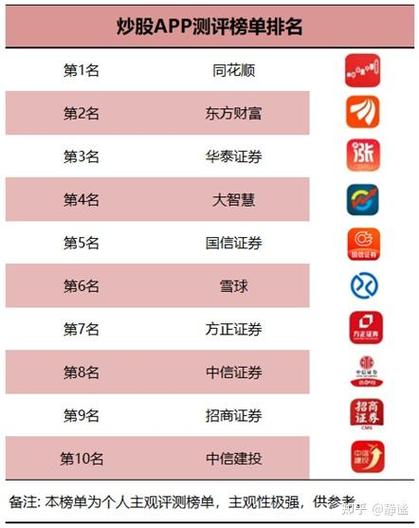 想找优质证券APP？2025实测精选10款，含同花顺等(图4)
