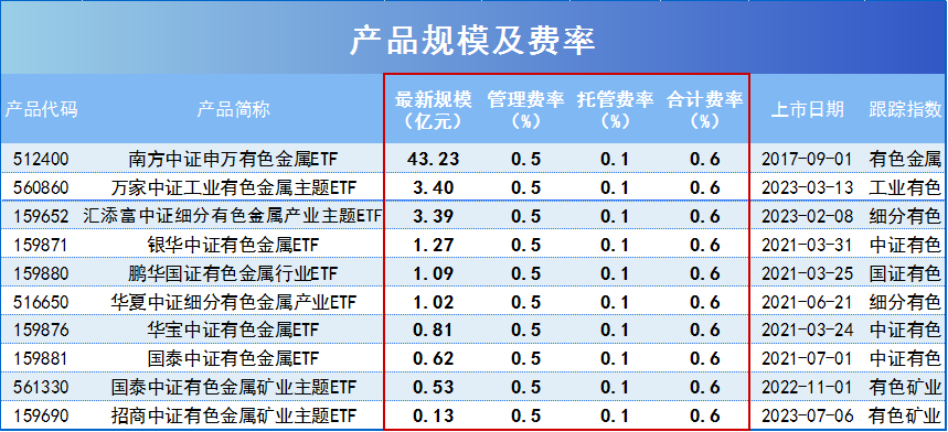 2024年银行股大涨！低估值周期板块成掘金方向？